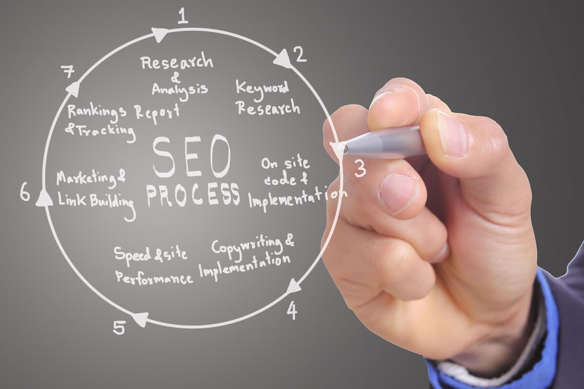 Tahapan Workflow SEO dan Pentingnya untuk Performa Website Image Cover