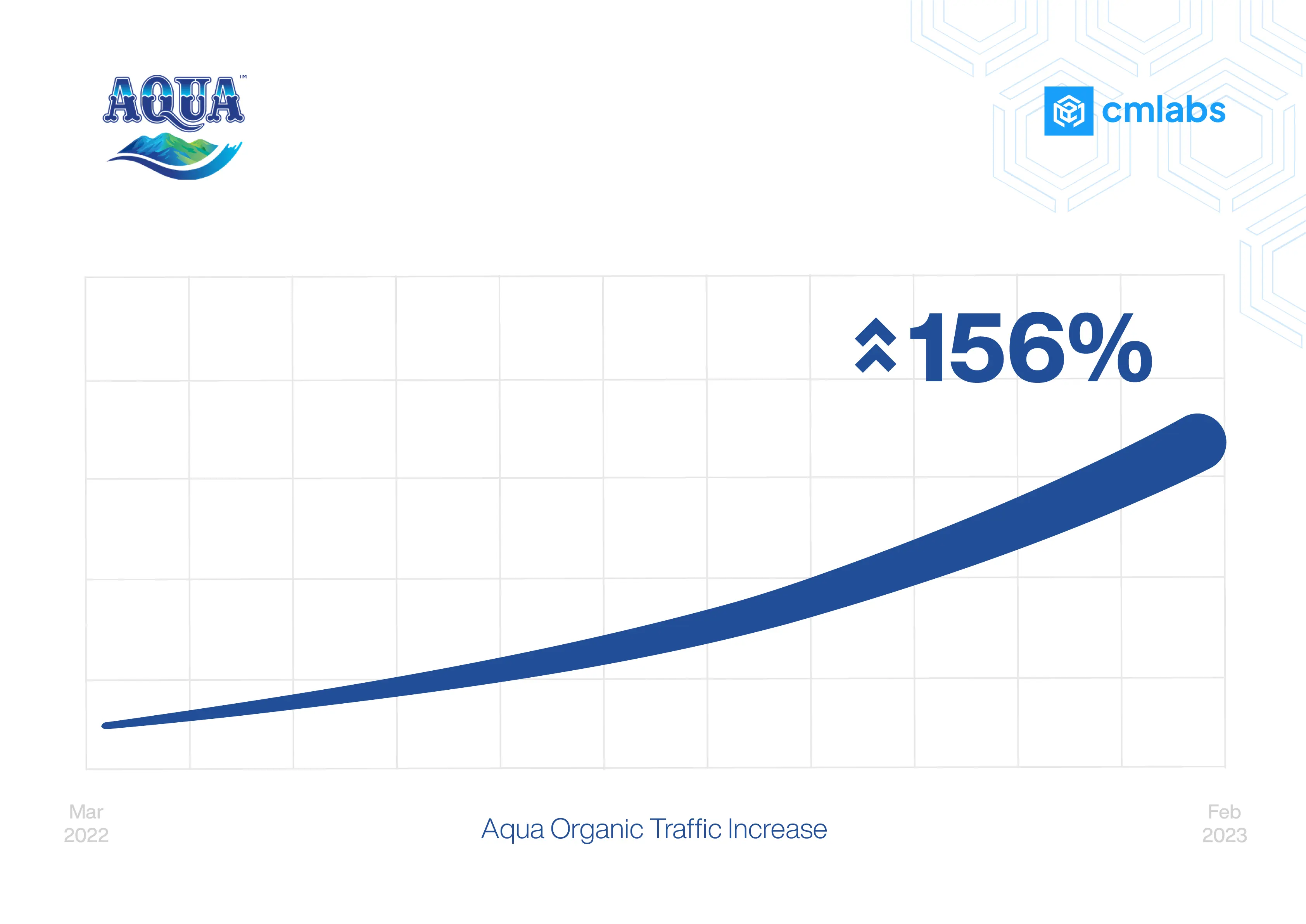 AQUA performance overview