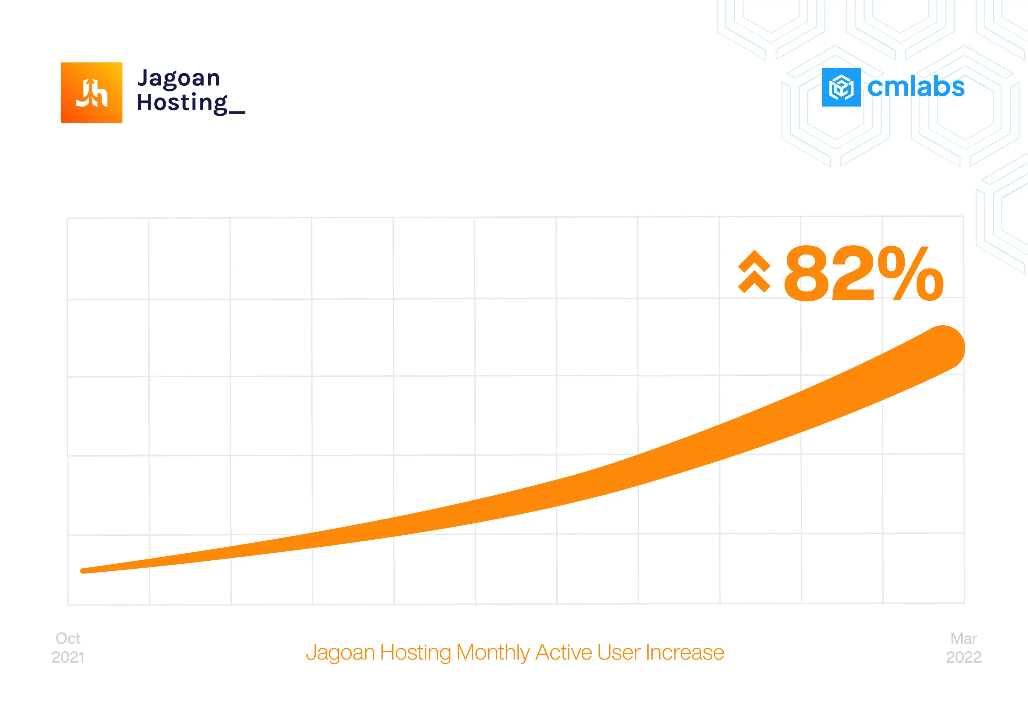 Jagoan Hosting performance overview