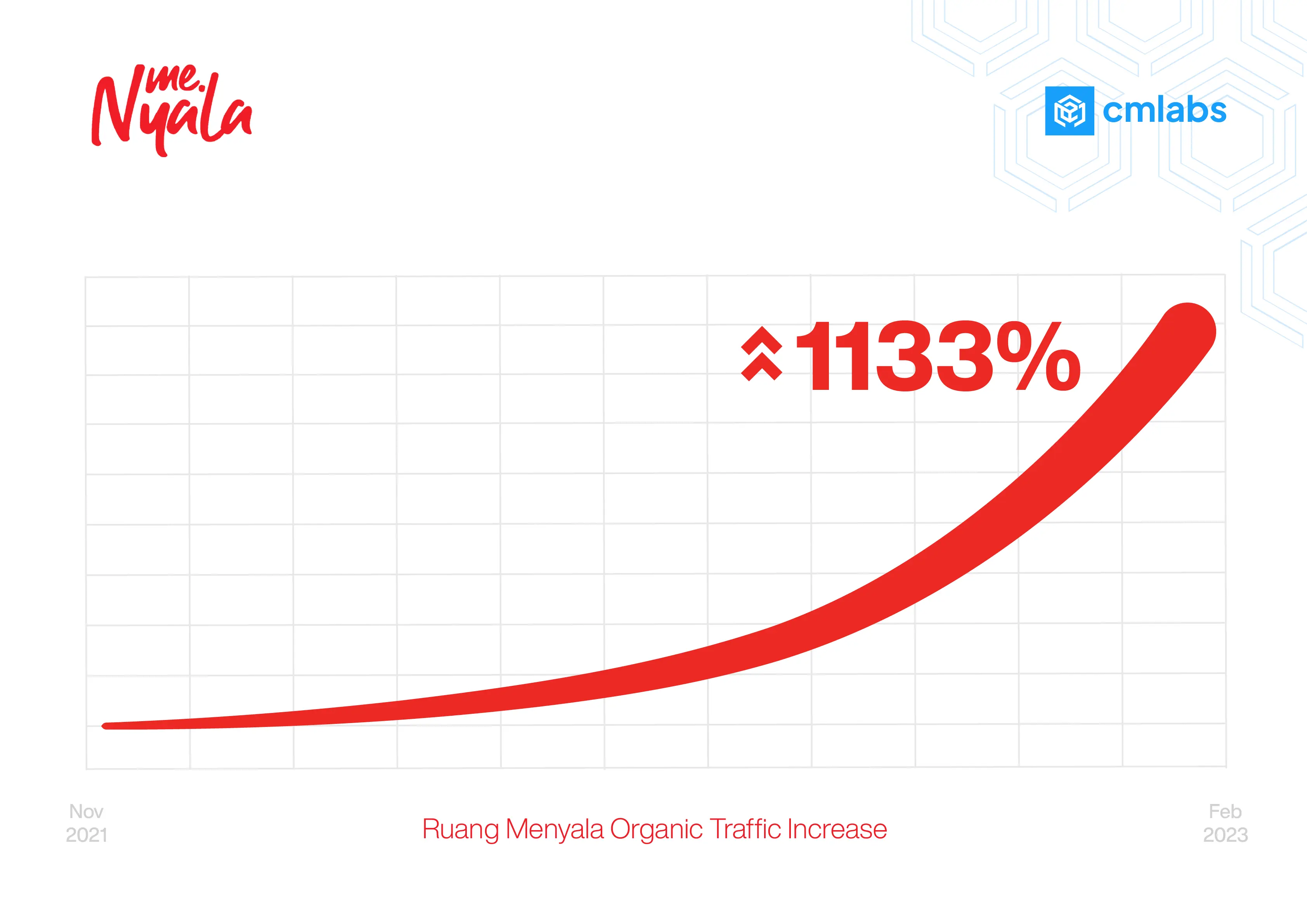 Ruang Menyala performance overview