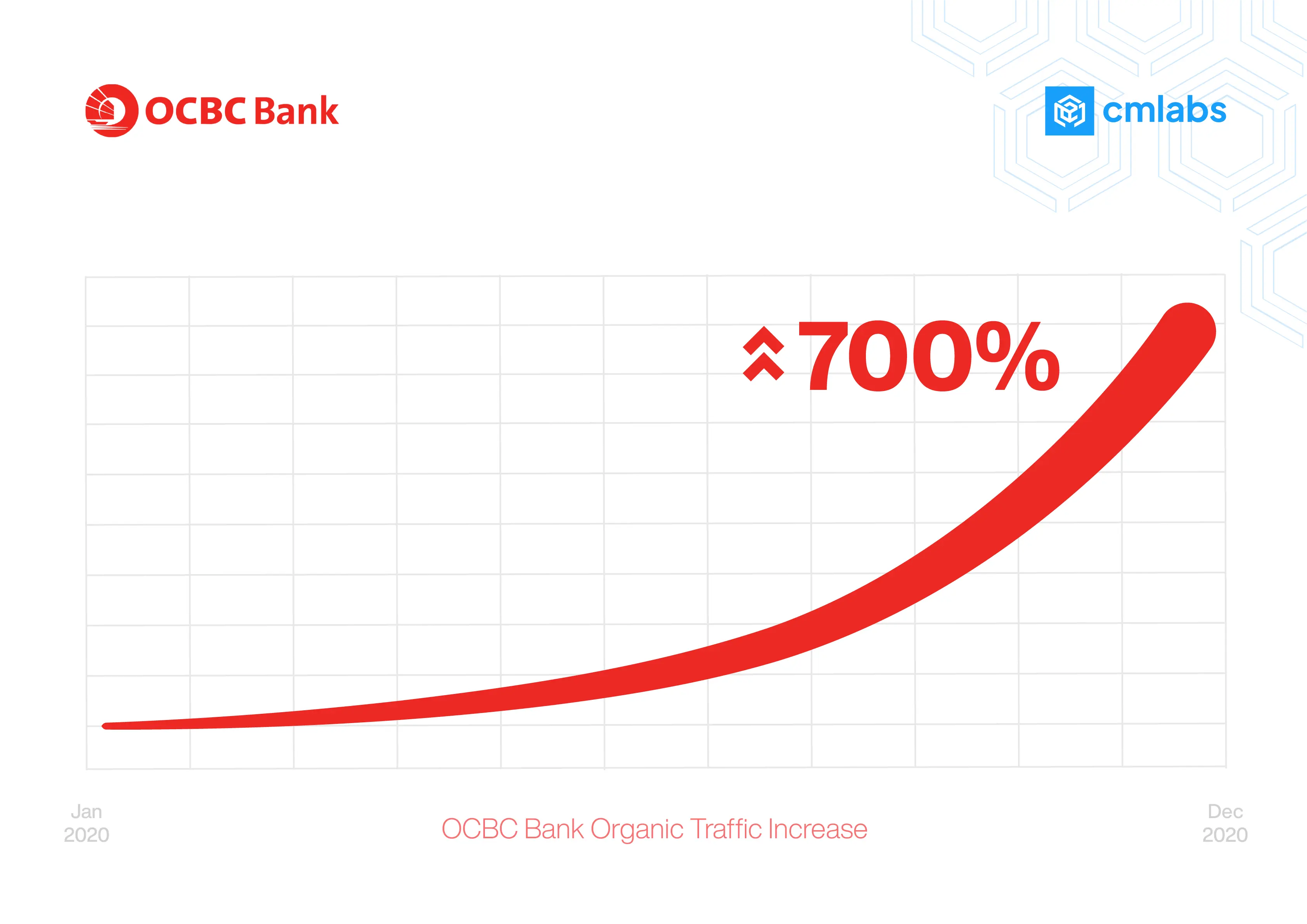 OCBC NISP performance overview