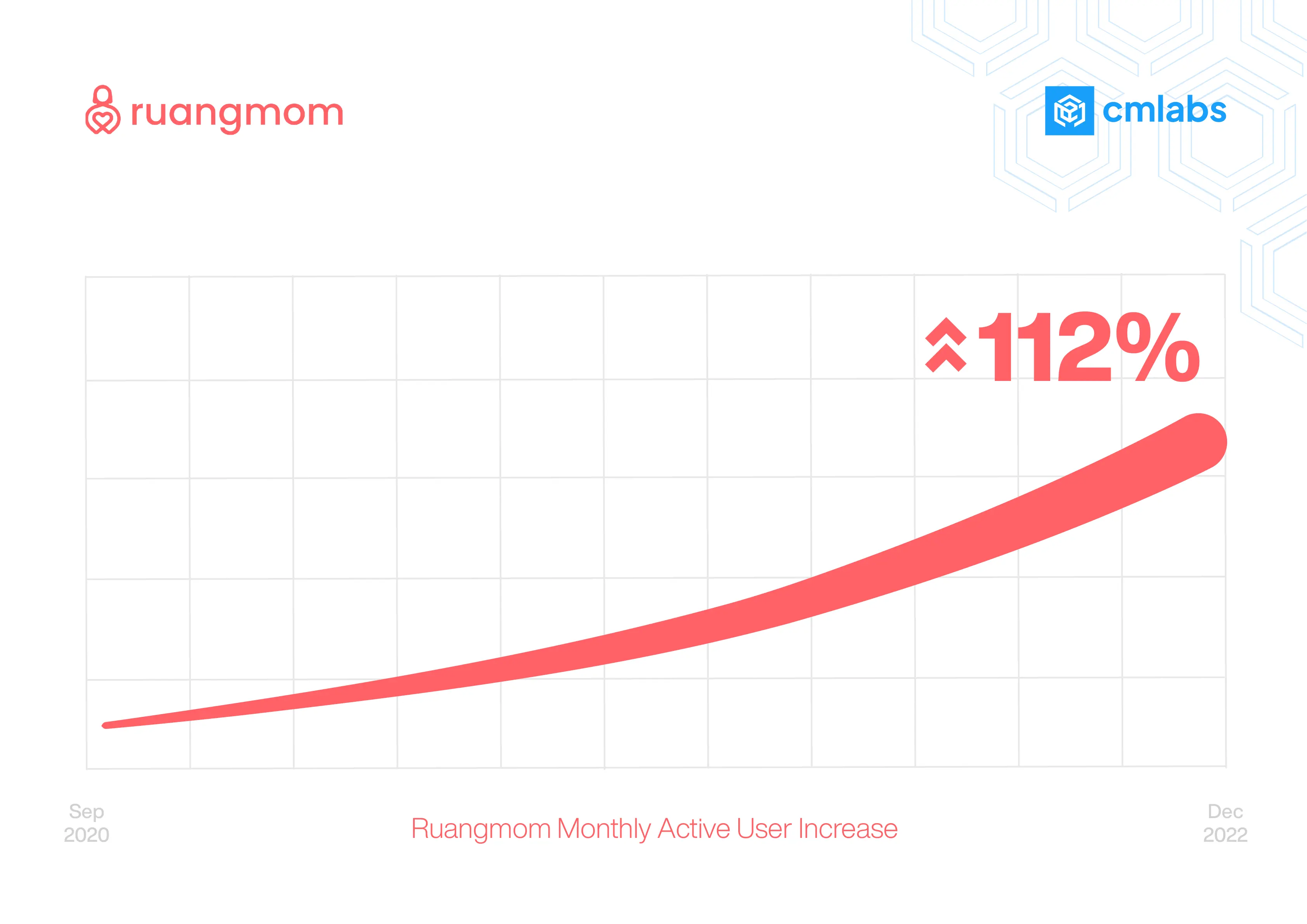 Ruangmom performance overview