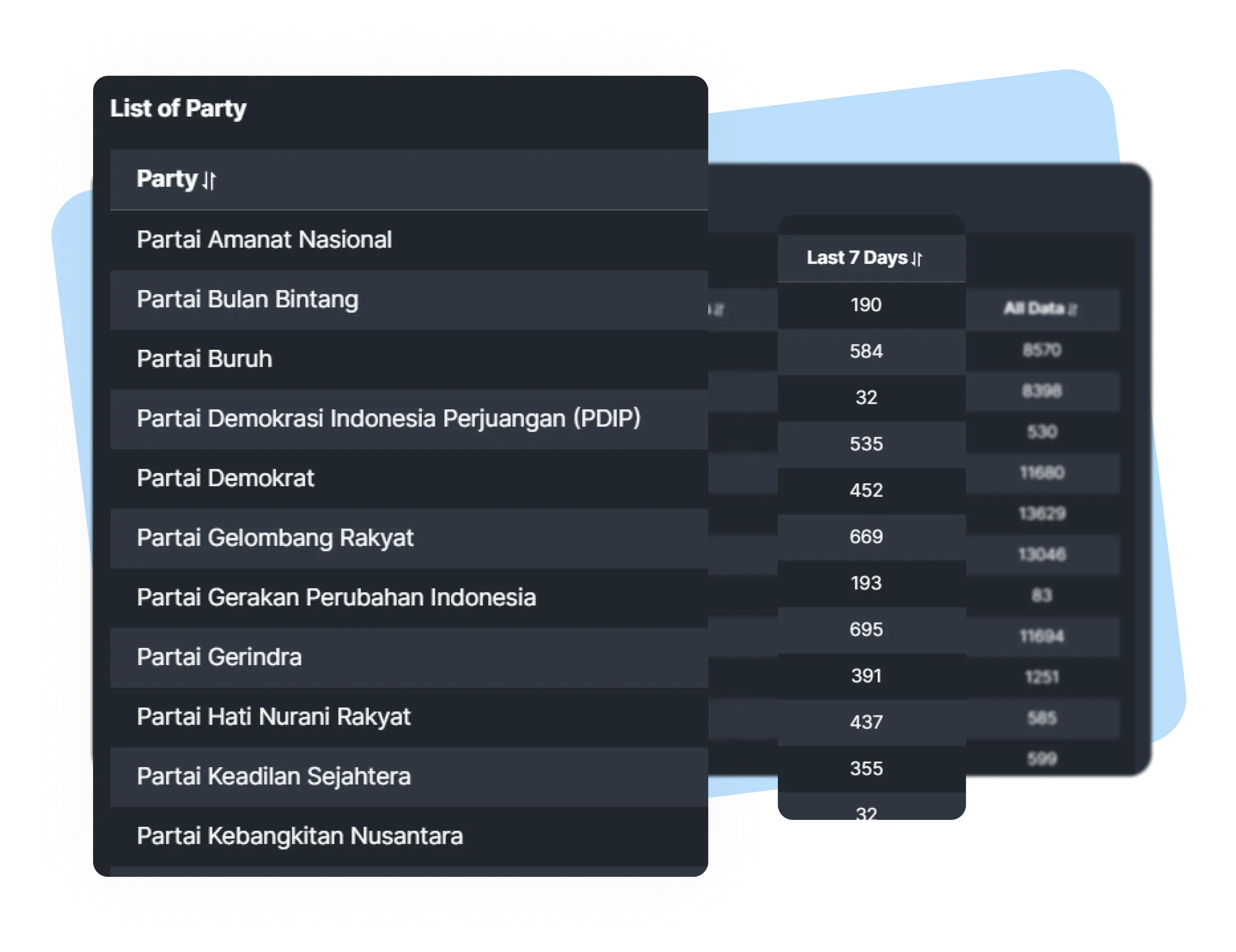 Presidential Election Candidates